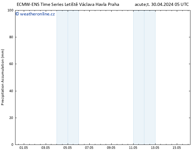 Precipitation accum. ALL TS Čt 16.05.2024 05 UTC