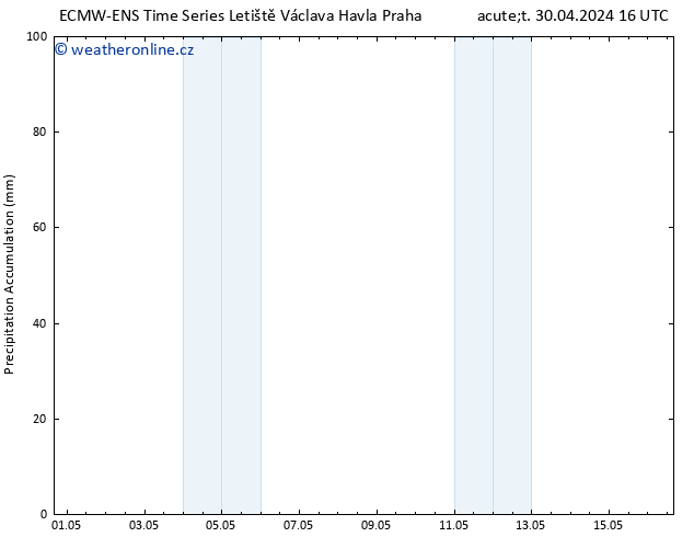 Precipitation accum. ALL TS So 04.05.2024 16 UTC