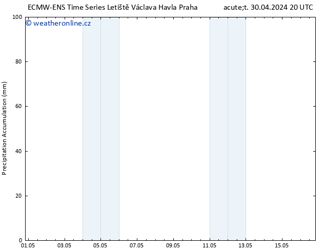 Precipitation accum. ALL TS Čt 16.05.2024 20 UTC