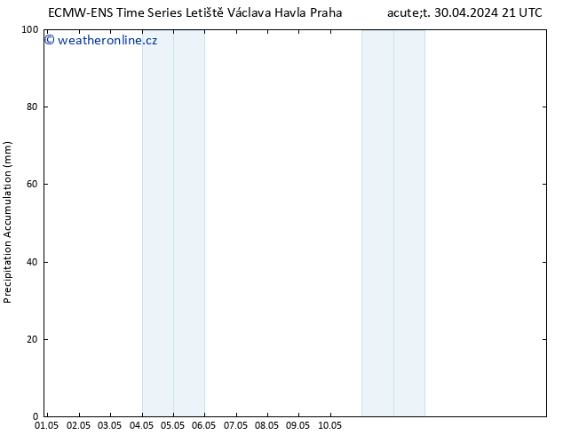 Precipitation accum. ALL TS Pá 03.05.2024 09 UTC