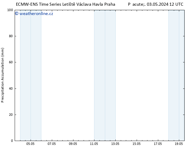 Precipitation accum. ALL TS Út 07.05.2024 12 UTC