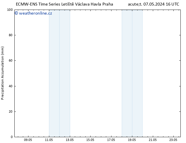 Precipitation accum. ALL TS Út 07.05.2024 22 UTC