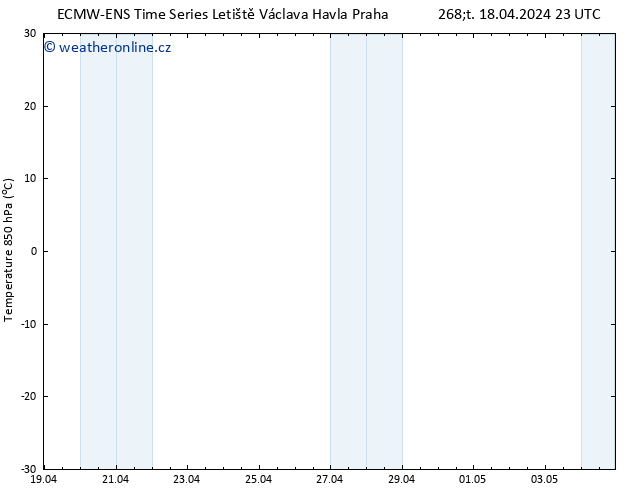 Temp. 850 hPa ALL TS Pá 19.04.2024 05 UTC