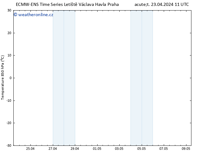 Temp. 850 hPa ALL TS Út 23.04.2024 17 UTC