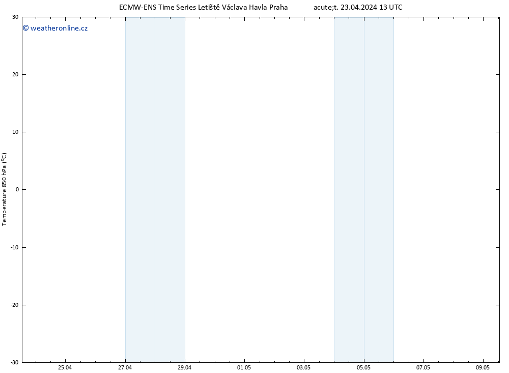 Temp. 850 hPa ALL TS Út 23.04.2024 19 UTC