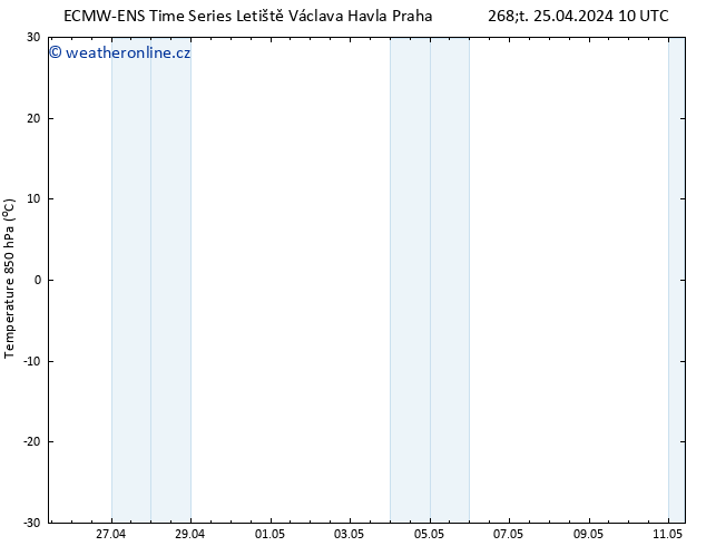 Temp. 850 hPa ALL TS Čt 02.05.2024 22 UTC