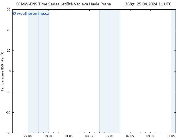 Temp. 850 hPa ALL TS Čt 25.04.2024 17 UTC