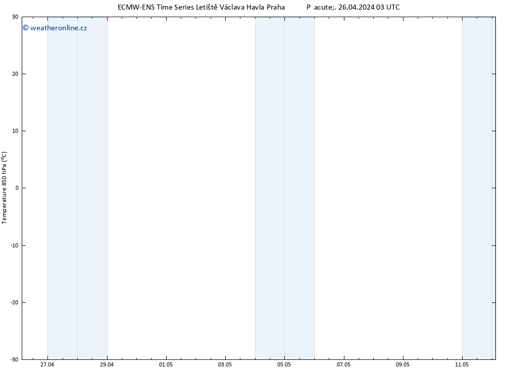 Temp. 850 hPa ALL TS Pá 26.04.2024 09 UTC