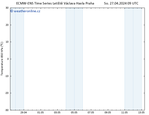 Temp. 850 hPa ALL TS Po 29.04.2024 21 UTC