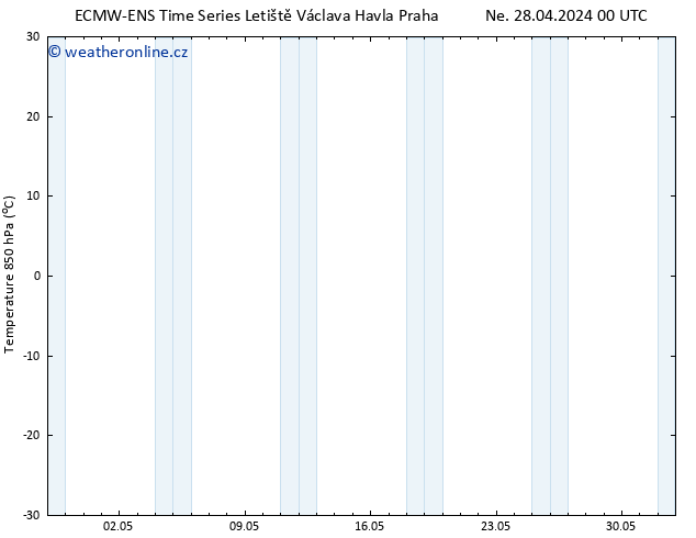 Temp. 850 hPa ALL TS Út 30.04.2024 06 UTC