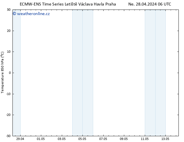 Temp. 850 hPa ALL TS Út 30.04.2024 00 UTC