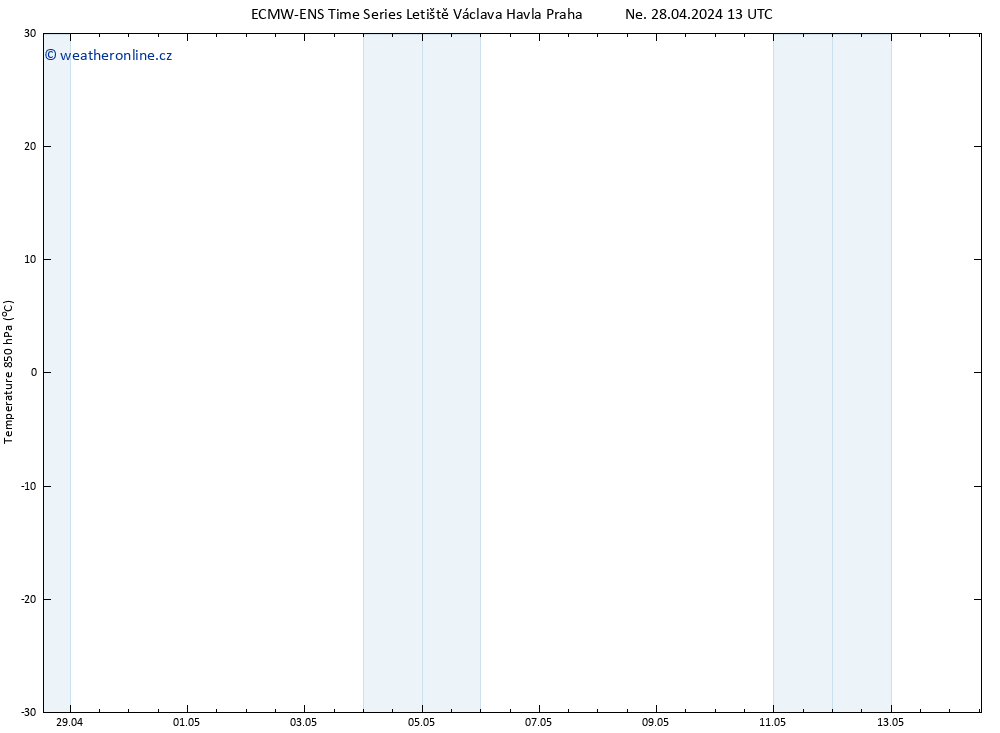 Temp. 850 hPa ALL TS Po 29.04.2024 13 UTC