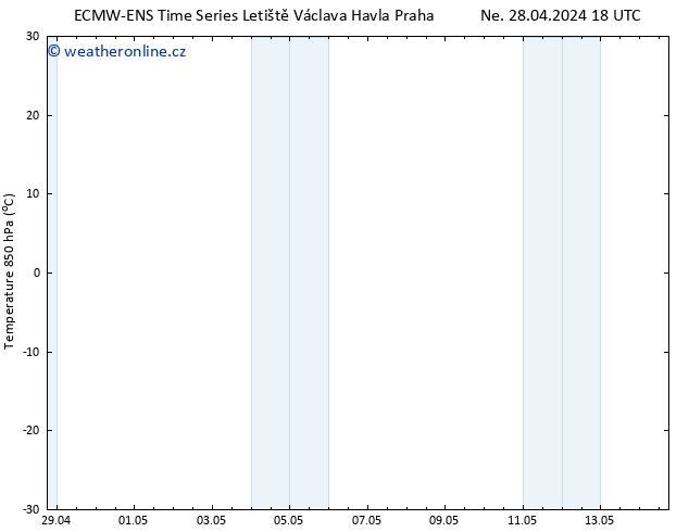 Temp. 850 hPa ALL TS Čt 02.05.2024 18 UTC