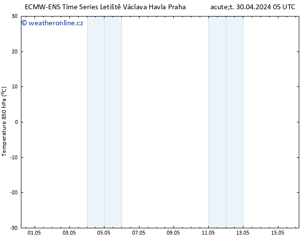 Temp. 850 hPa ALL TS So 04.05.2024 05 UTC