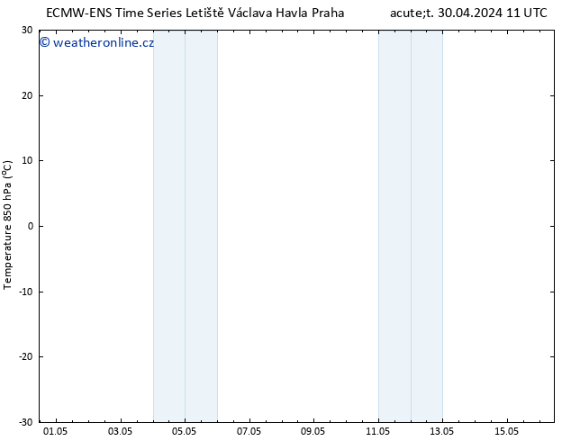 Temp. 850 hPa ALL TS Čt 02.05.2024 05 UTC