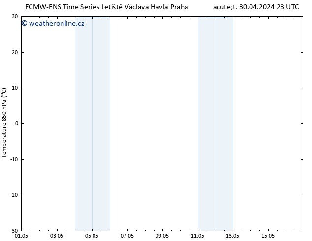 Temp. 850 hPa ALL TS Čt 02.05.2024 11 UTC