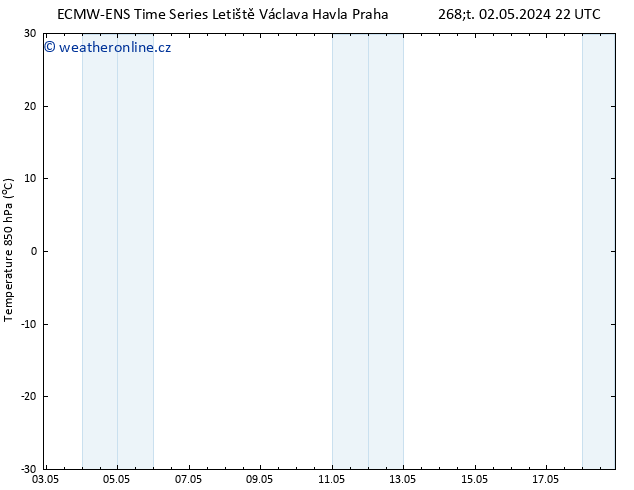 Temp. 850 hPa ALL TS Čt 02.05.2024 22 UTC