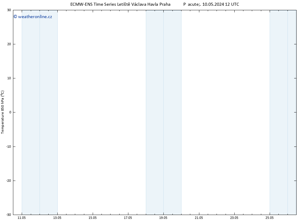Temp. 850 hPa ALL TS Pá 17.05.2024 12 UTC