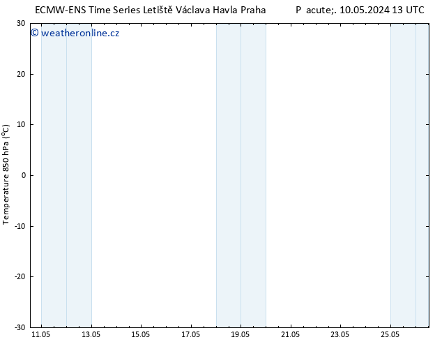 Temp. 850 hPa ALL TS Po 20.05.2024 13 UTC