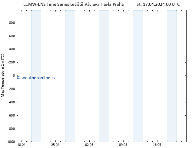 Nejvyšší teplota (2m) ALL TS St 17.04.2024 12 UTC