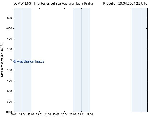 Nejvyšší teplota (2m) ALL TS Ne 05.05.2024 21 UTC