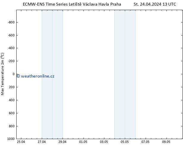 Nejvyšší teplota (2m) ALL TS Čt 25.04.2024 01 UTC