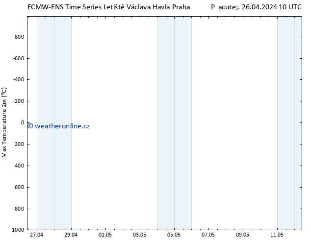 Nejvyšší teplota (2m) ALL TS Pá 26.04.2024 22 UTC