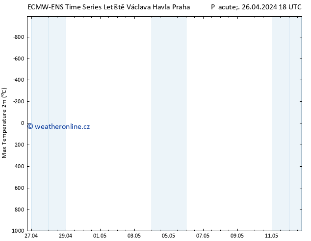 Nejvyšší teplota (2m) ALL TS Ne 12.05.2024 18 UTC