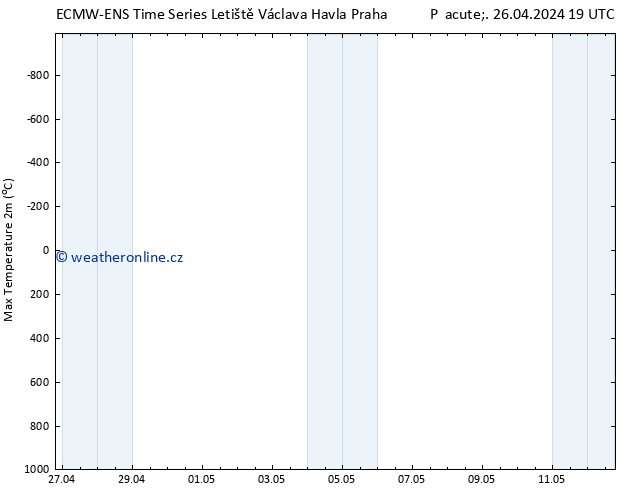 Nejvyšší teplota (2m) ALL TS Pá 26.04.2024 19 UTC