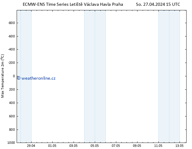 Nejvyšší teplota (2m) ALL TS So 04.05.2024 09 UTC