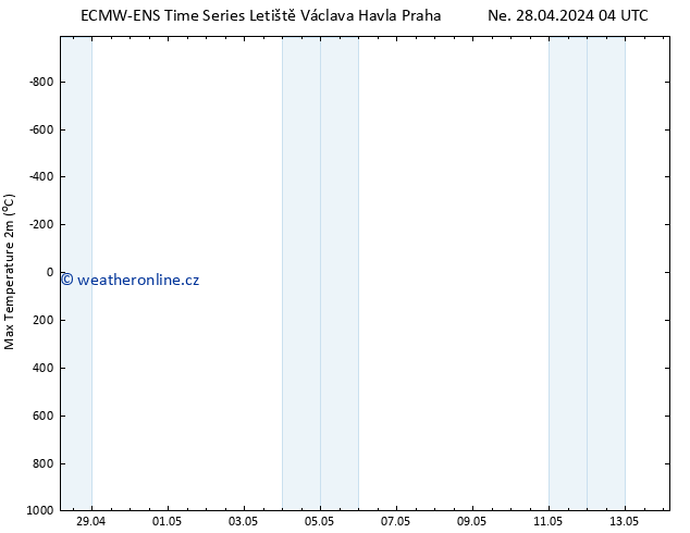 Nejvyšší teplota (2m) ALL TS St 01.05.2024 04 UTC