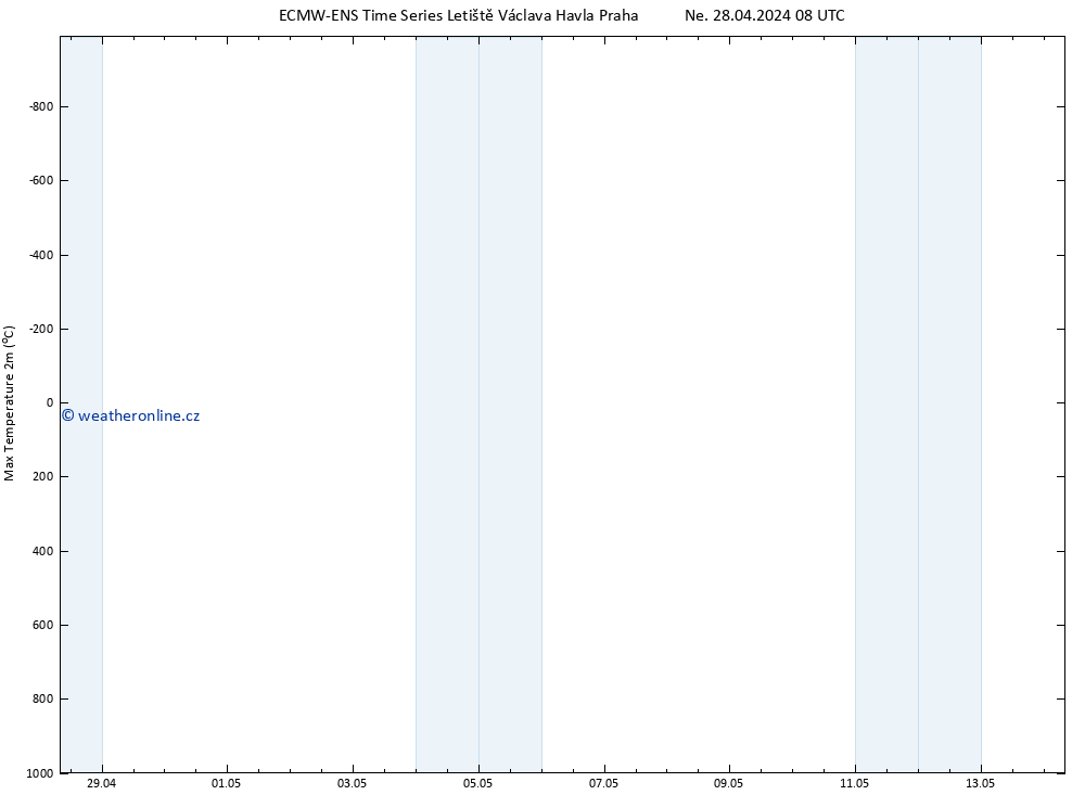 Nejvyšší teplota (2m) ALL TS Ne 28.04.2024 08 UTC