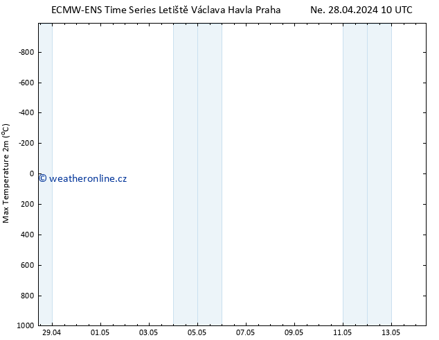 Nejvyšší teplota (2m) ALL TS Po 29.04.2024 16 UTC