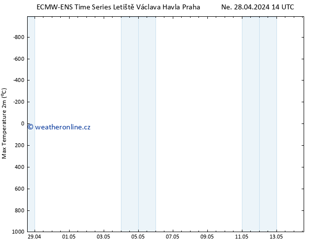 Nejvyšší teplota (2m) ALL TS St 01.05.2024 02 UTC