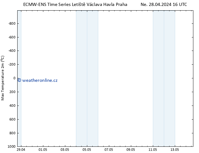 Nejvyšší teplota (2m) ALL TS Po 06.05.2024 16 UTC