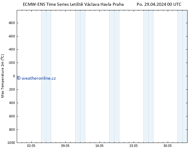 Nejvyšší teplota (2m) ALL TS Po 29.04.2024 06 UTC