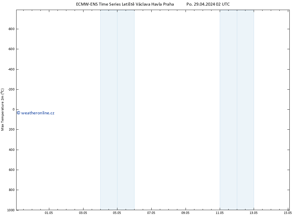 Nejvyšší teplota (2m) ALL TS Po 29.04.2024 02 UTC