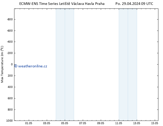 Nejvyšší teplota (2m) ALL TS So 04.05.2024 03 UTC