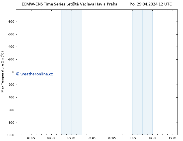 Nejvyšší teplota (2m) ALL TS St 01.05.2024 06 UTC