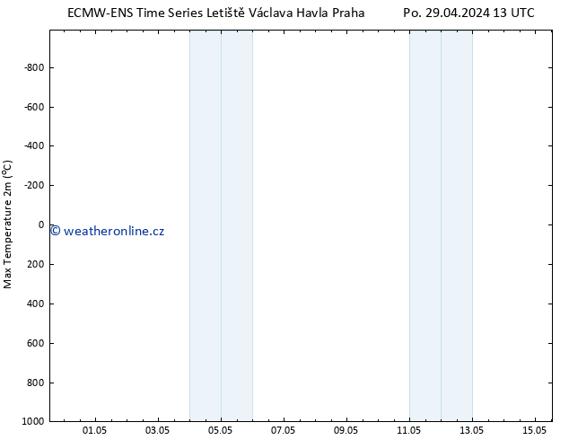 Nejvyšší teplota (2m) ALL TS St 01.05.2024 01 UTC