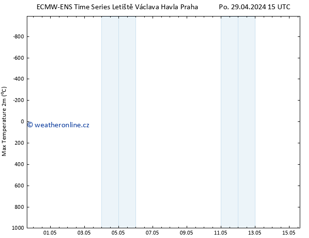 Nejvyšší teplota (2m) ALL TS Út 30.04.2024 21 UTC