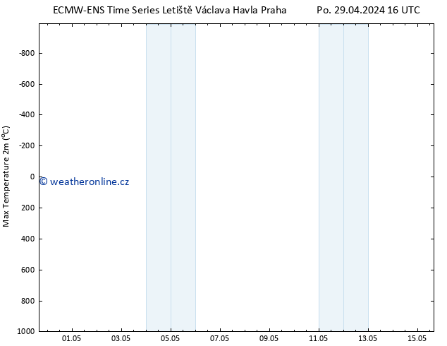 Nejvyšší teplota (2m) ALL TS So 04.05.2024 10 UTC