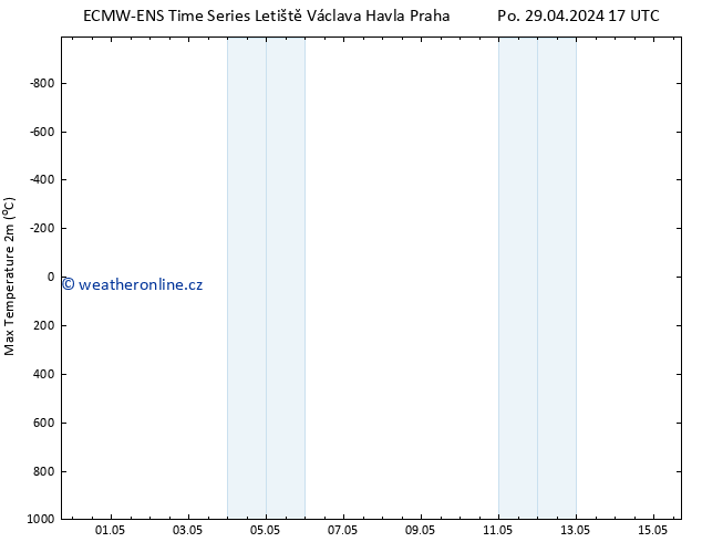 Nejvyšší teplota (2m) ALL TS St 15.05.2024 17 UTC