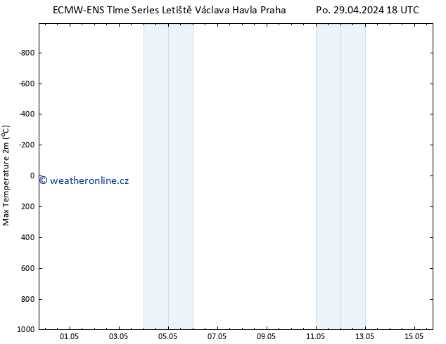 Nejvyšší teplota (2m) ALL TS Út 30.04.2024 00 UTC