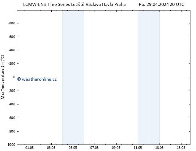 Nejvyšší teplota (2m) ALL TS Čt 02.05.2024 20 UTC