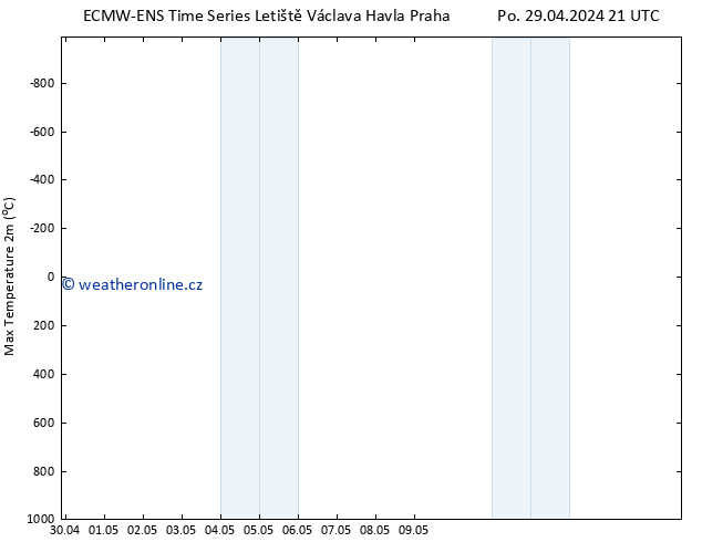 Nejvyšší teplota (2m) ALL TS So 04.05.2024 15 UTC