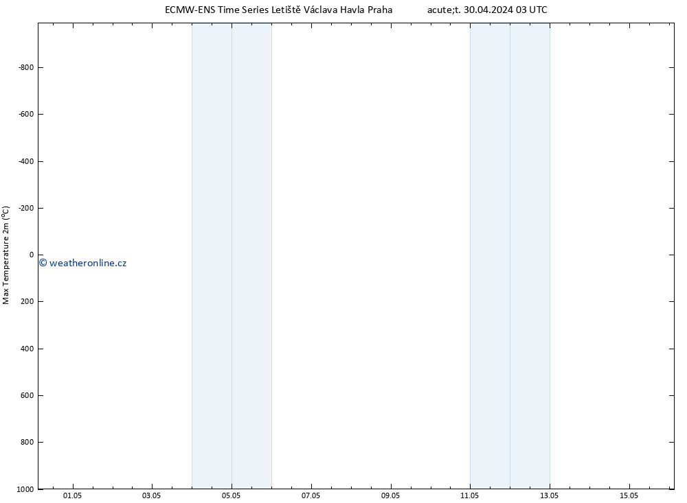 Nejvyšší teplota (2m) ALL TS Út 30.04.2024 15 UTC