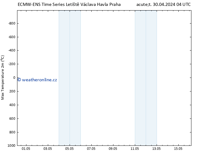 Nejvyšší teplota (2m) ALL TS Út 30.04.2024 16 UTC