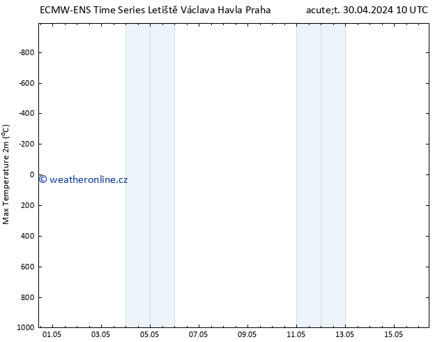 Nejvyšší teplota (2m) ALL TS Čt 02.05.2024 16 UTC