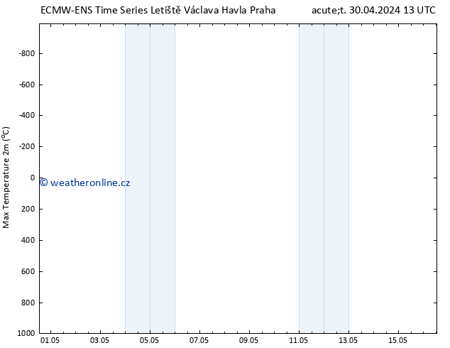 Nejvyšší teplota (2m) ALL TS Pá 03.05.2024 07 UTC